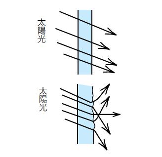 型板ガラス