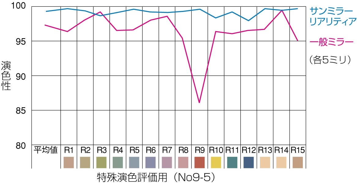 リアリティアは自然の色に近い鏡