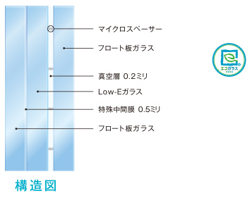 スペーシア クール 静 構造図